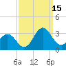 Morehead City tide chart for Monday, September 15, 2025