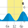 Morehead City tide chart for Saturday, September 6, 2025