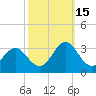 Morehead City tide chart for Wednesday, October 15, 2025