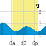Morehead City tide chart for Thursday, April 9, 2026