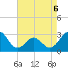 Morehead City tide chart for Wednesday, May 6, 2026