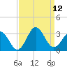 Morehead City tide chart for Sunday, September 12, 2021