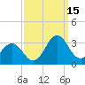 Morehead City tide chart for Wednesday, September 15, 2021