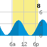 Morehead City tide chart for Wednesday, September 8, 2021