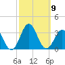 Morehead City tide chart for Saturday, October 9, 2021