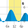 Morehead City tide chart for Saturday, November 6, 2021