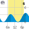 Morehead City tide chart for Thursday, April 6, 2023