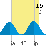 Morehead City tide chart for Monday, May 15, 2023