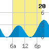 Morehead City tide chart for Saturday, May 20, 2023