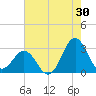 Morehead City tide chart for Sunday, July 30, 2023