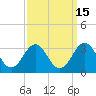 Morehead City tide chart for Friday, September 15, 2023