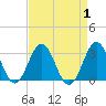 Morehead City tide chart for Friday, September 1, 2023