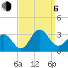 Morehead City tide chart for Wednesday, September 6, 2023