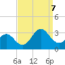 Morehead City tide chart for Thursday, September 7, 2023