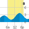 Morehead City tide chart for Friday, September 8, 2023