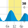 Morehead City tide chart for Monday, October 30, 2023