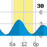 Morehead City tide chart for Thursday, November 30, 2023