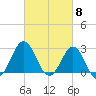 Morehead City tide chart for Friday, March 8, 2024