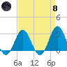 Morehead City tide chart for Monday, April 8, 2024