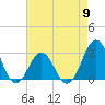 Morehead City tide chart for Thursday, May 9, 2024