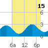 Morehead City tide chart for Saturday, June 15, 2024