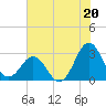 Morehead City tide chart for Saturday, July 20, 2024