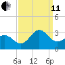 Morehead City tide chart for Wednesday, September 11, 2024