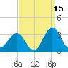 Morehead City tide chart for Sunday, September 15, 2024