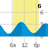 Morehead City tide chart for Friday, September 6, 2024