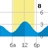 Morehead City tide chart for Friday, November 8, 2024