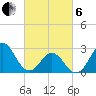 Morehead City tide chart for Thursday, March 6, 2025