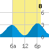 Morehead City tide chart for Thursday, May 8, 2025