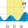 Morehead City tide chart for Thursday, June 12, 2025
