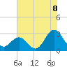Morehead City tide chart for Tuesday, July 8, 2025