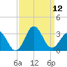 Morehead City tide chart for Friday, September 12, 2025