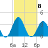Morehead City tide chart for Wednesday, October 8, 2025