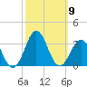 Morehead City tide chart for Thursday, October 9, 2025
