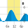 Morehead City tide chart for Saturday, November 8, 2025