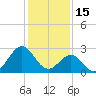 Morehead City tide chart for Thursday, January 15, 2026