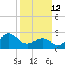 Morehead City tide chart for Thursday, March 12, 2026