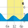 Morehead City tide chart for Wednesday, May 6, 2026