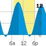 Moreland Cemetery tide chart for Friday, February 12, 2021