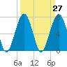Moreland Cemetery tide chart for Saturday, March 27, 2021