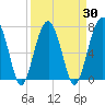 Moreland Cemetery tide chart for Tuesday, March 30, 2021
