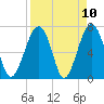 Moreland Cemetery tide chart for Saturday, April 10, 2021