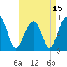 Moreland Cemetery tide chart for Thursday, April 15, 2021