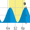 Moreland Cemetery tide chart for Friday, April 9, 2021