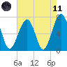 Moreland Cemetery tide chart for Tuesday, May 11, 2021