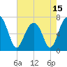 Moreland Cemetery tide chart for Saturday, May 15, 2021