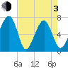 Moreland Cemetery tide chart for Monday, May 3, 2021